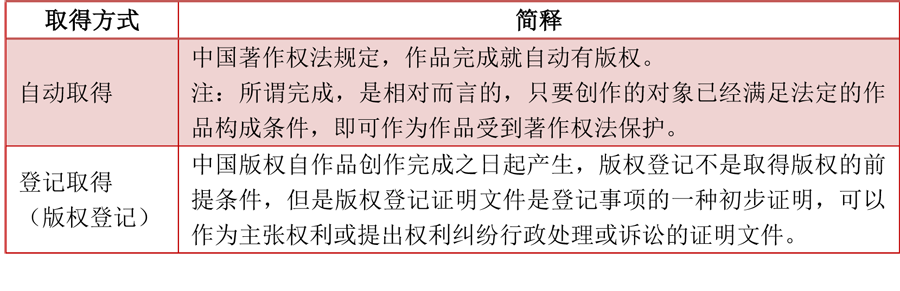 取得方式.png 取得方式.png